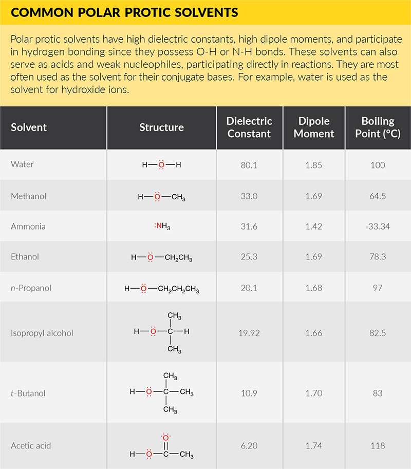 Common Solvents Tables - Polar Protic.png
