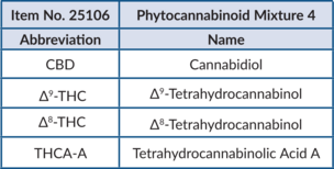 Phytocannabinoid Mixture 4 (CRM)